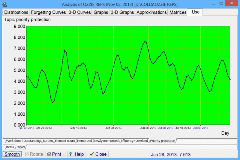 SuperMemo: Tools : Statistics : Analysis : Use : Priority protection : Topics shows your actual processing capacity for high-priority topics on individual days