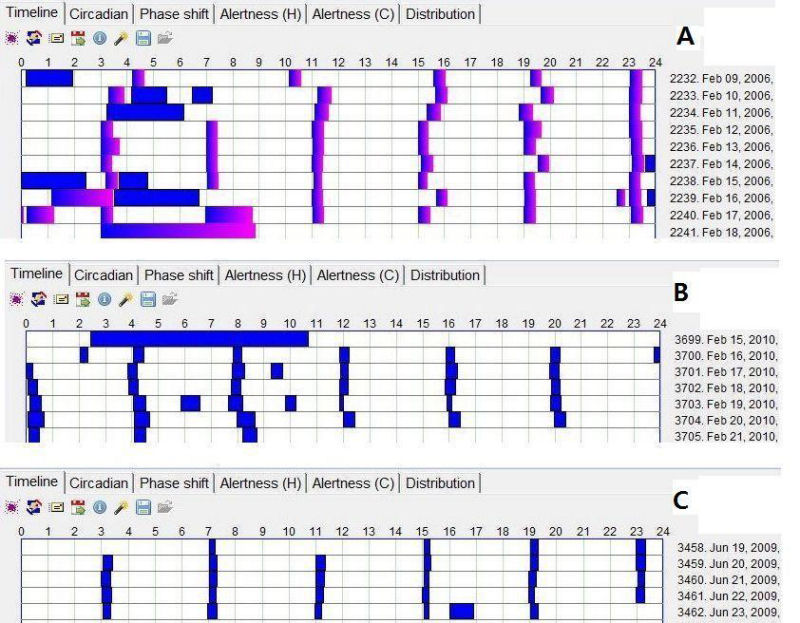 Uberman sleep attempt (timeline)