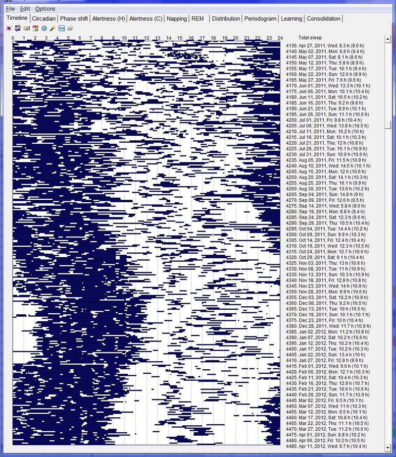 An exemplary free running sleep log in the first year of life