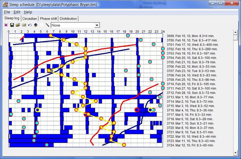 Bryan's polyphasic sleep attempt sleep timeline