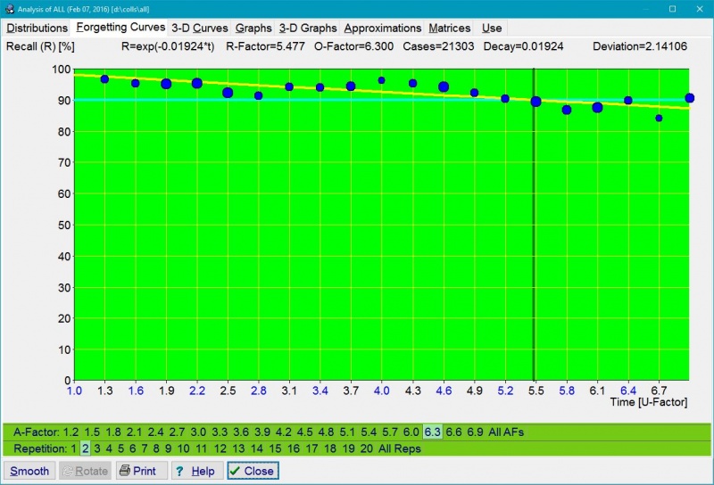 SuperMemo: Tools : Statistics : Analysis : Forgetting Curves graphs for 20 repetition number categories multiplied by 20 A-Factor categories